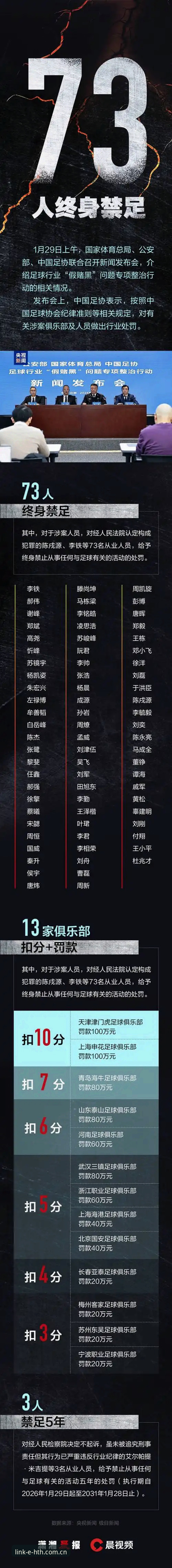 足协第三批禁足名单新手怎么看？赛事资讯追踪与U8FL版本更新使用指南